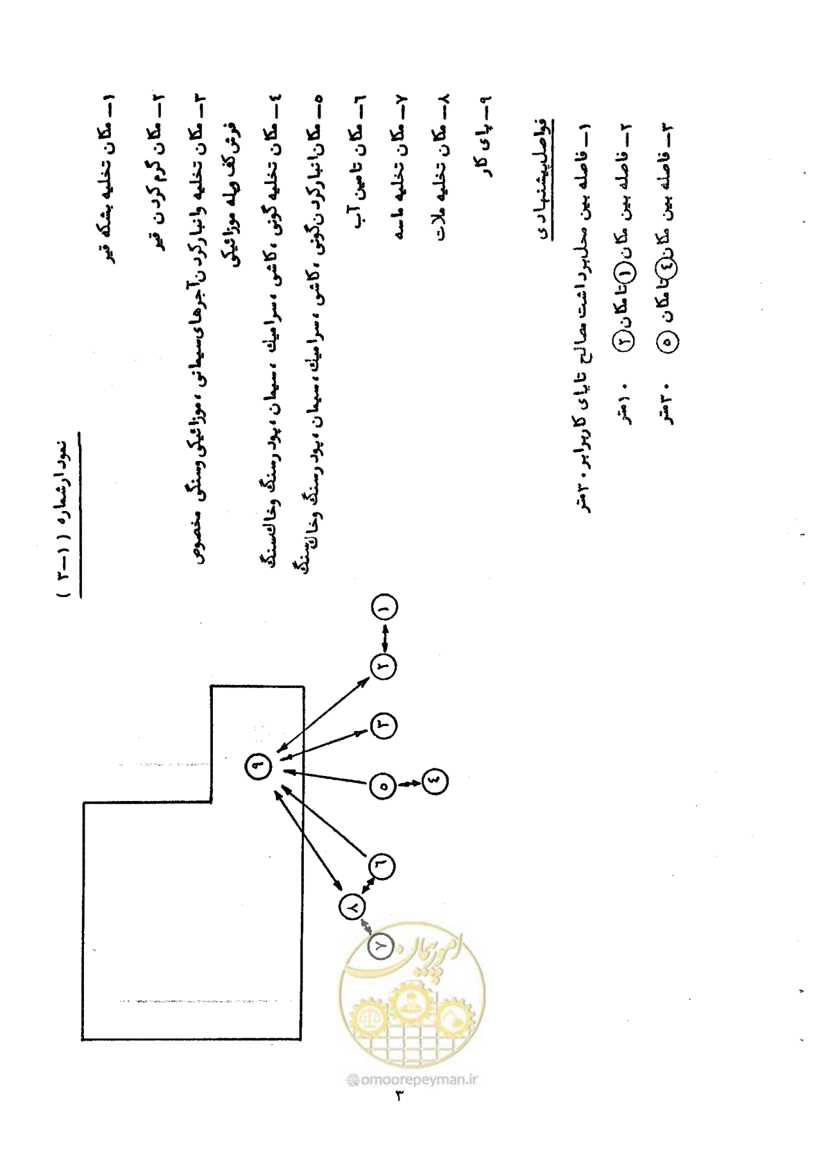 صفحه 9 از 65
