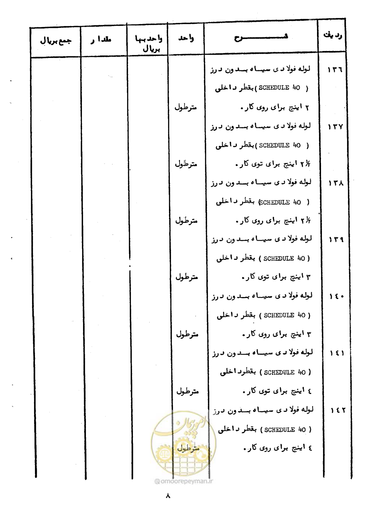 صفحه 10 از 100