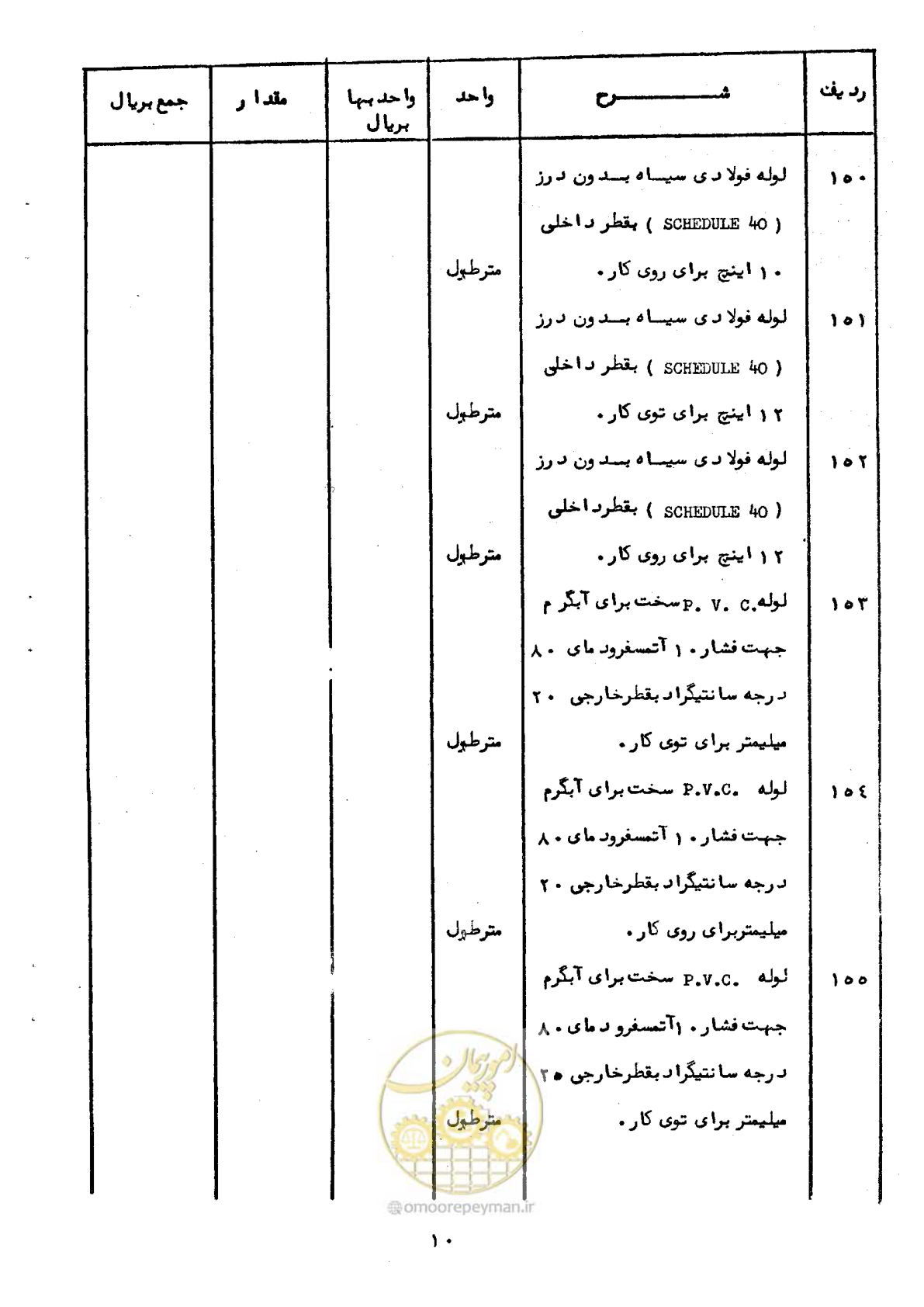 صفحه 12 از 100
