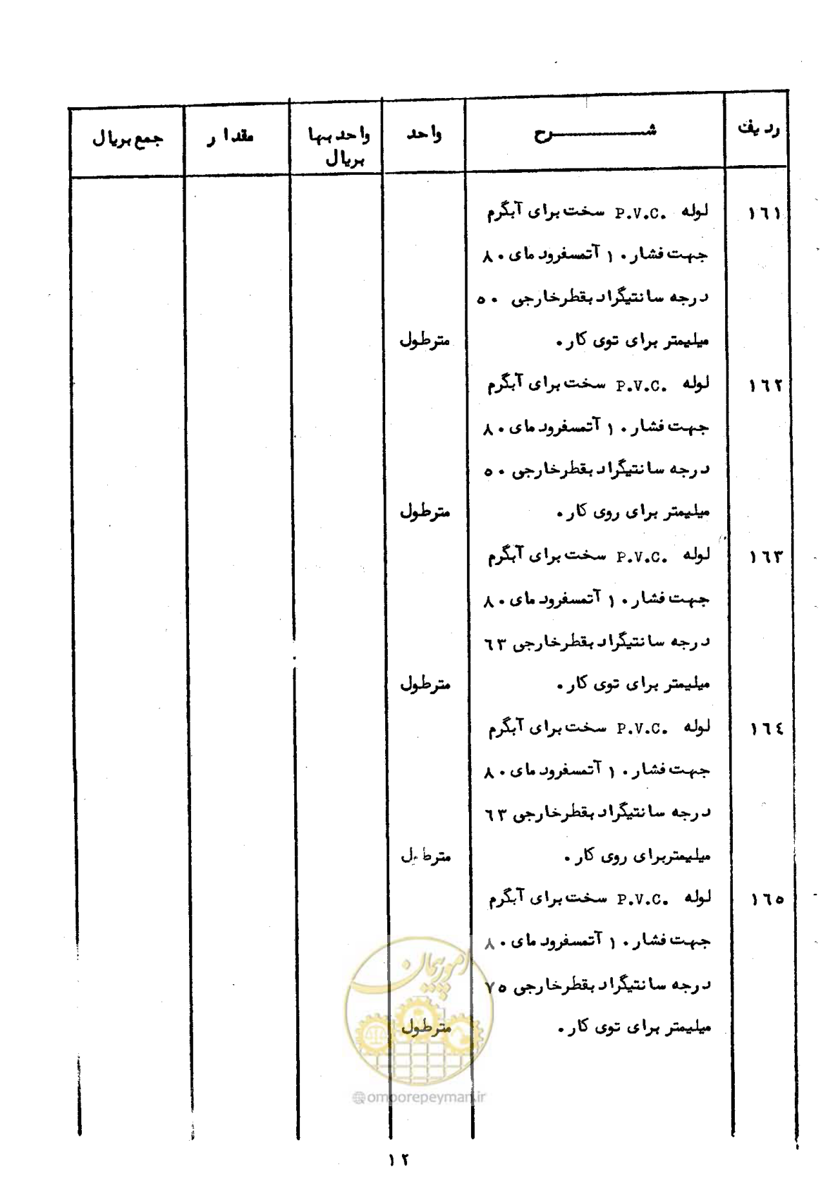 صفحه 13 از 100