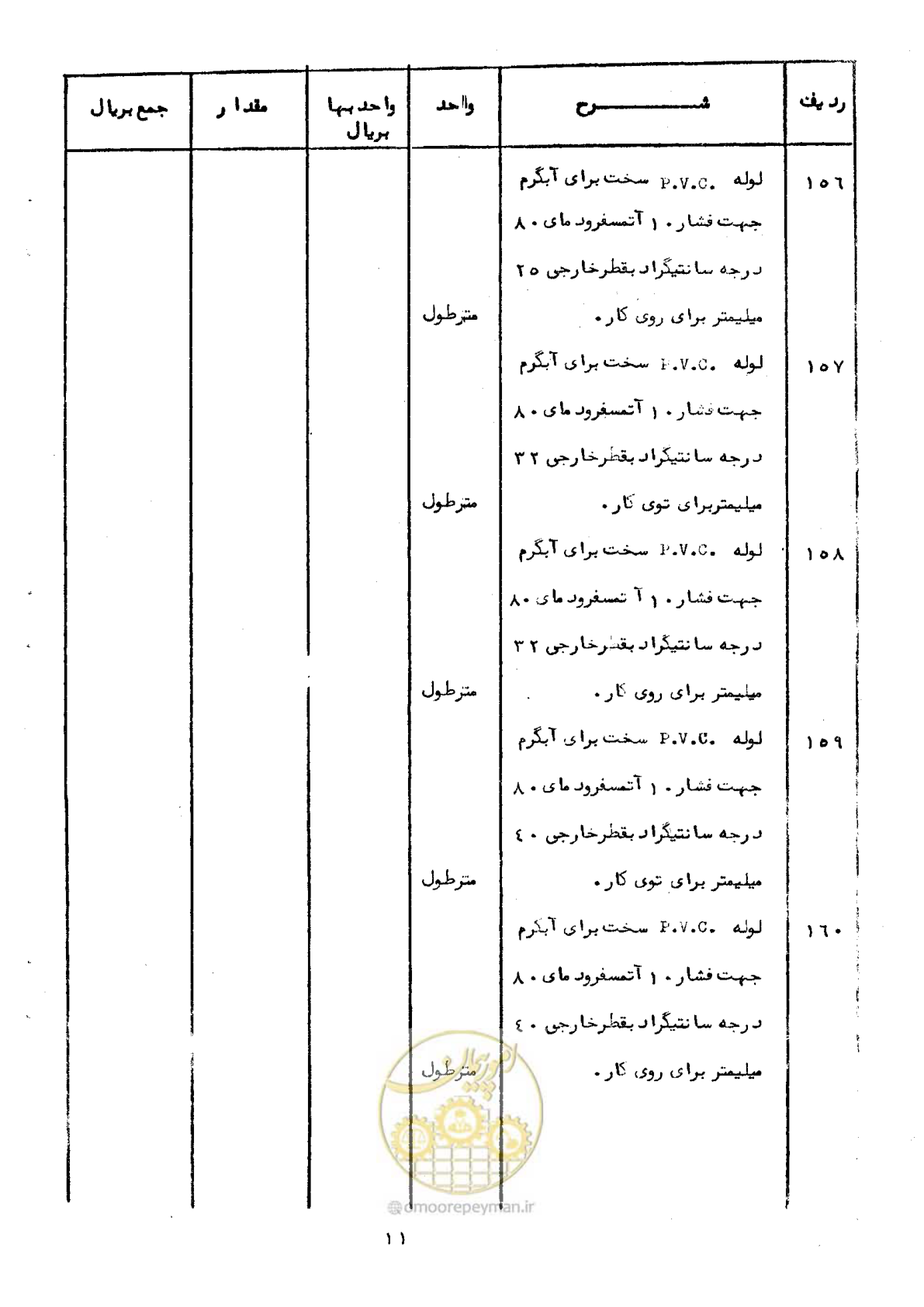 صفحه 14 از 100