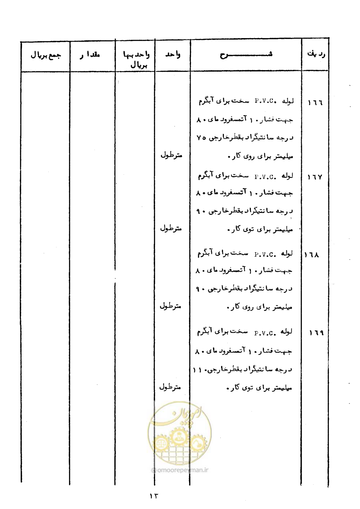 صفحه 15 از 100