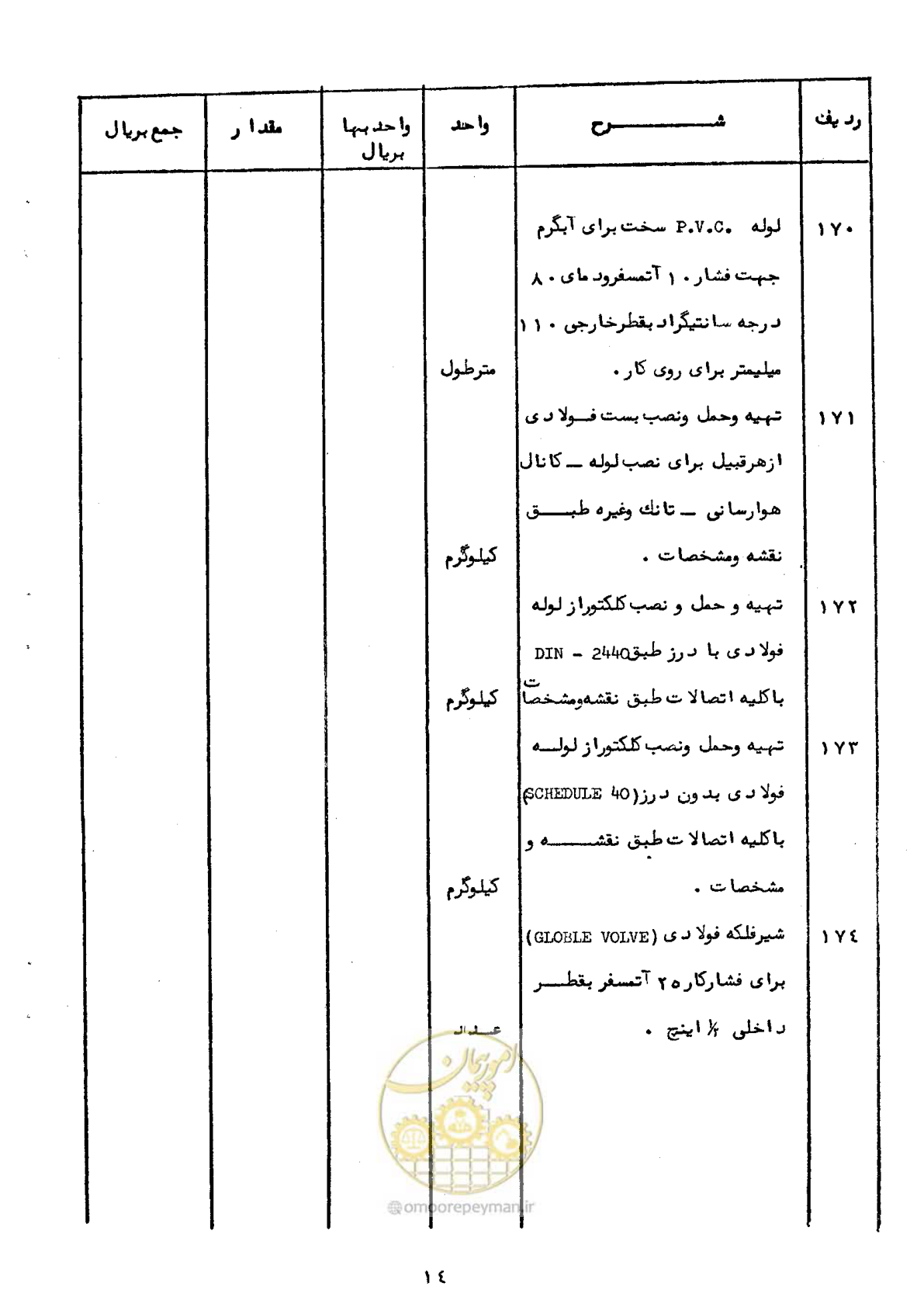 صفحه 16 از 100