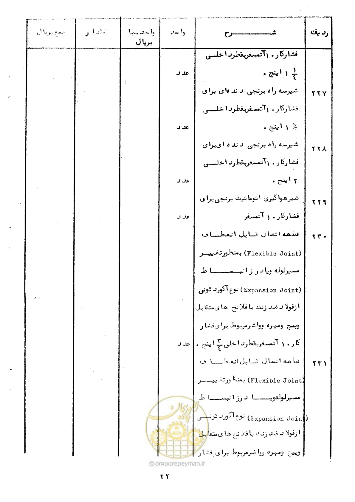 صفحه 22 از 100