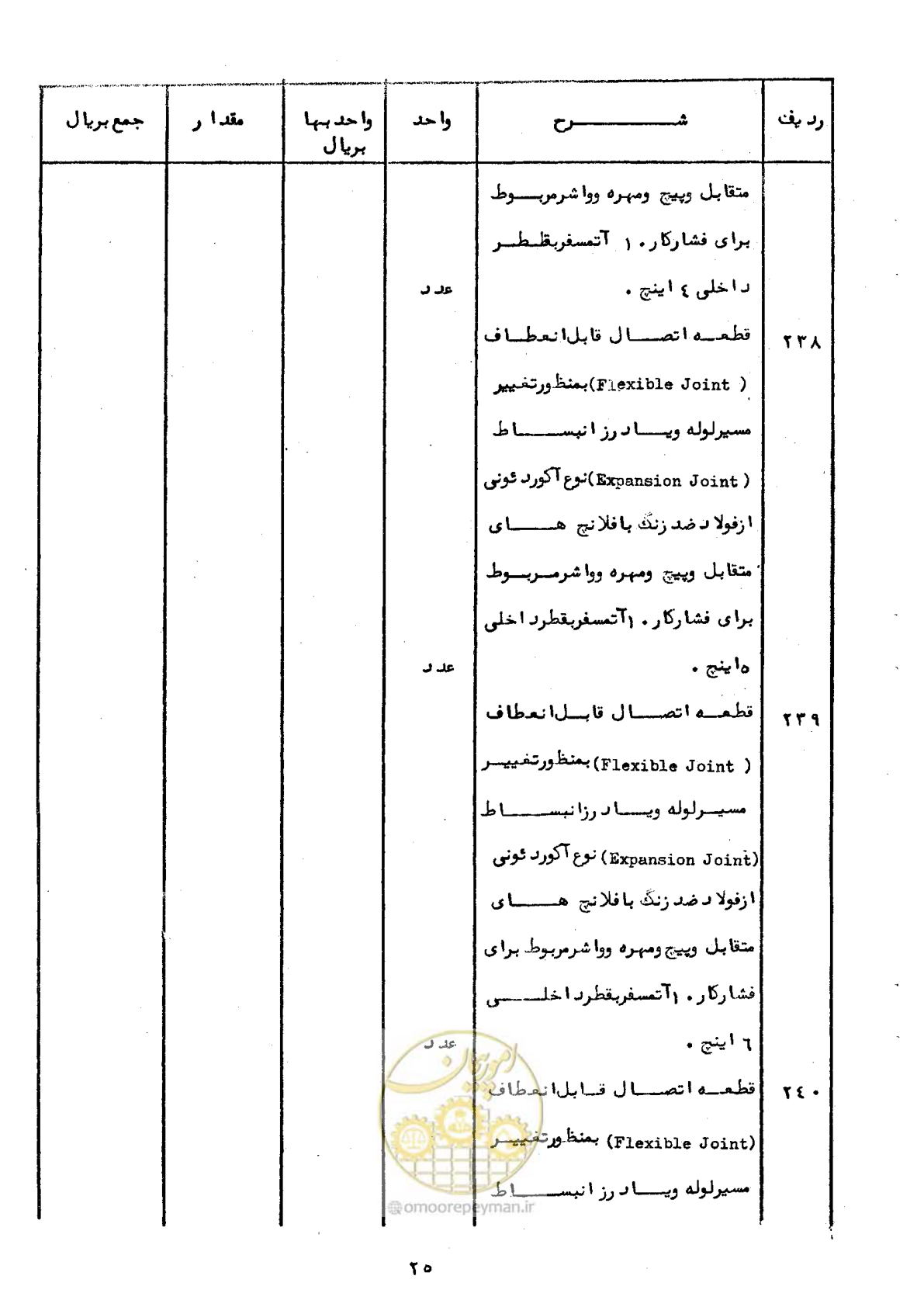 صفحه 25 از 100
