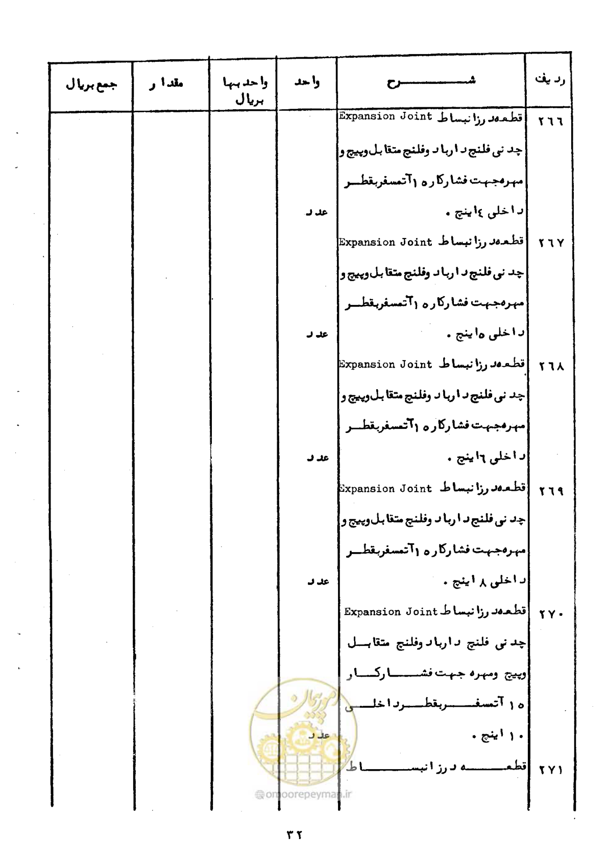 صفحه 32 از 100