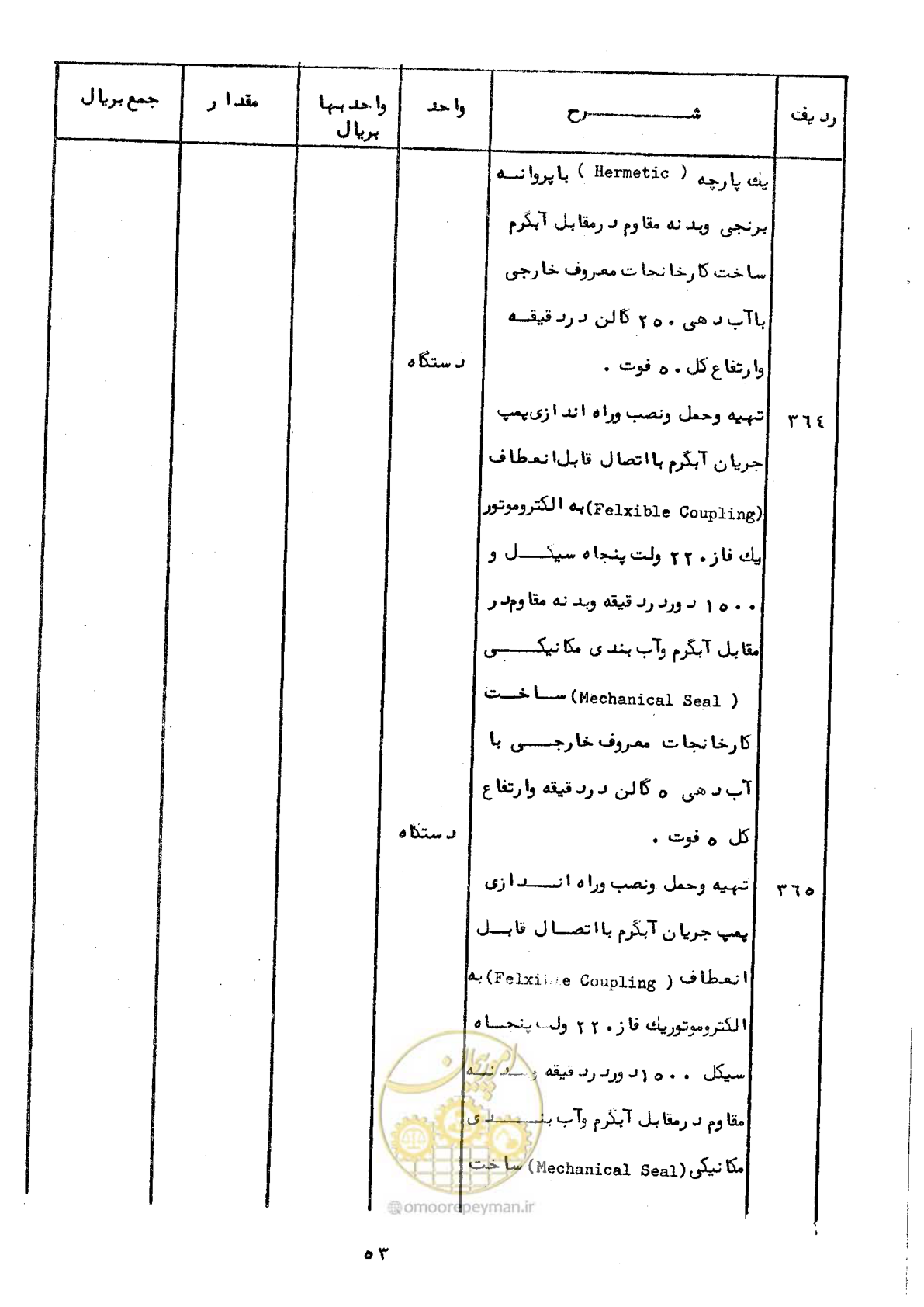 صفحه 51 از 100