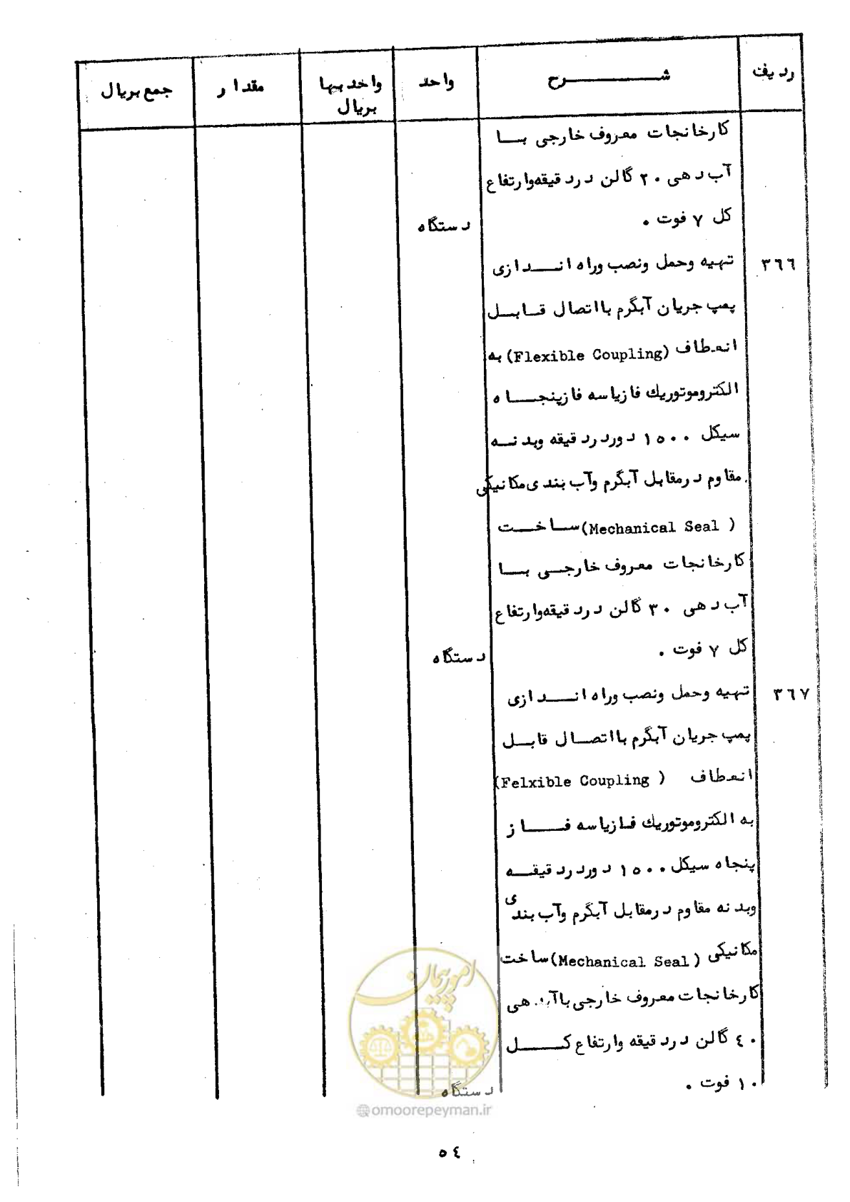 صفحه 52 از 100