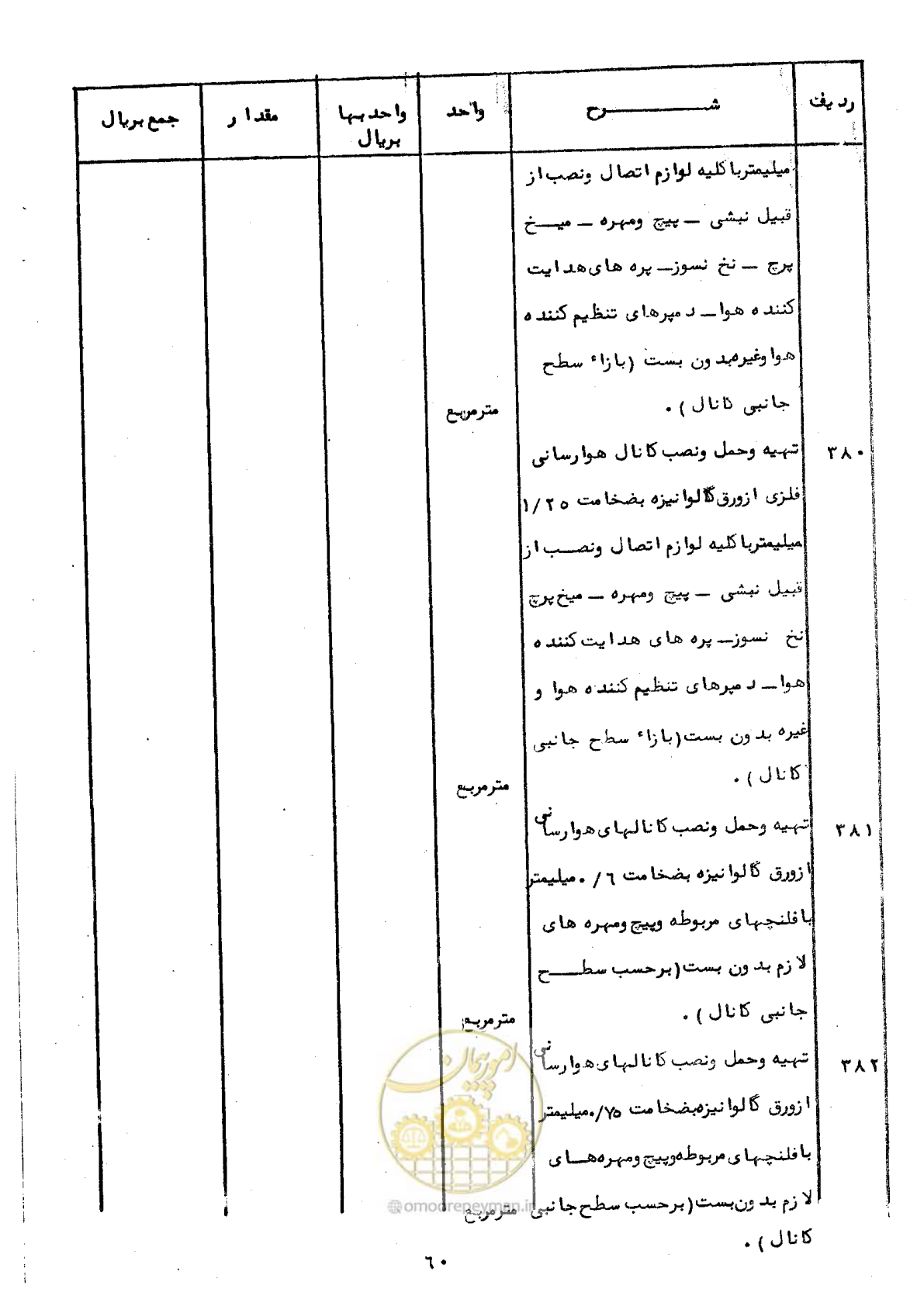 صفحه 58 از 100
