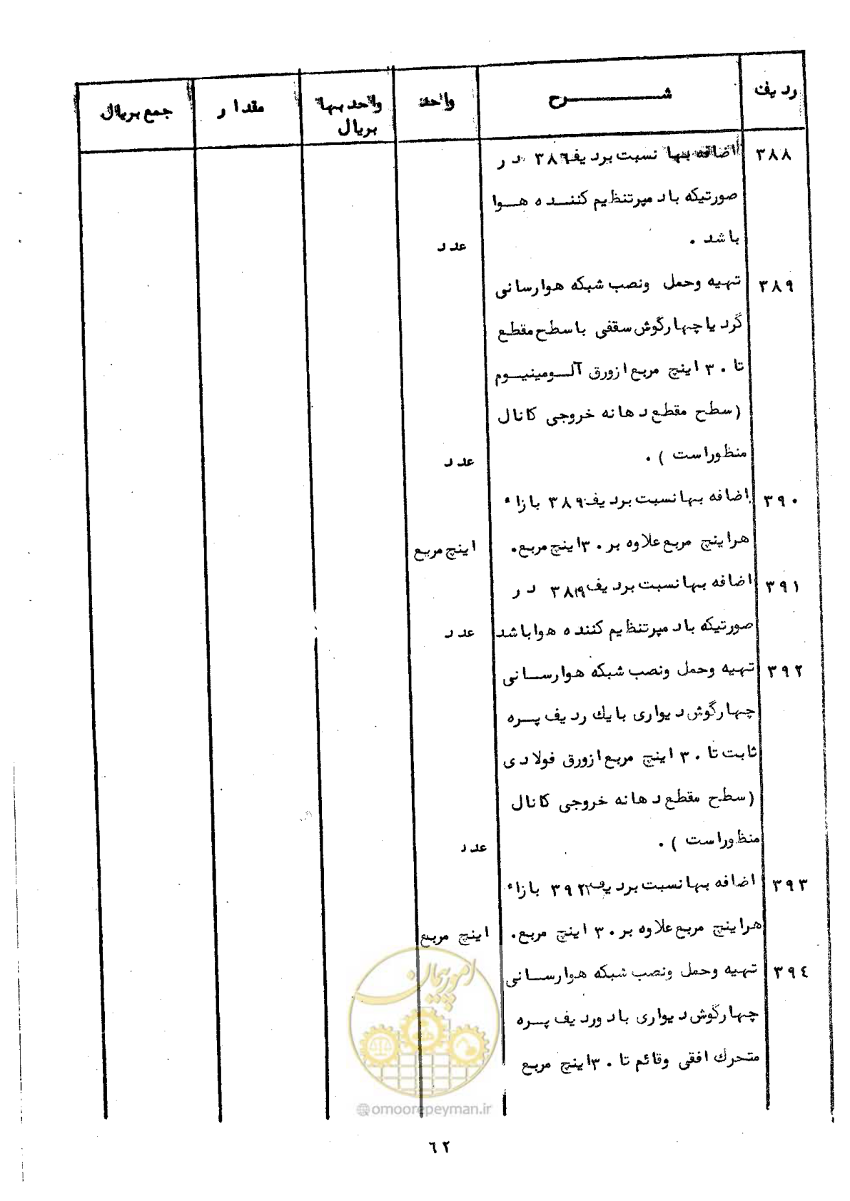 صفحه 60 از 100