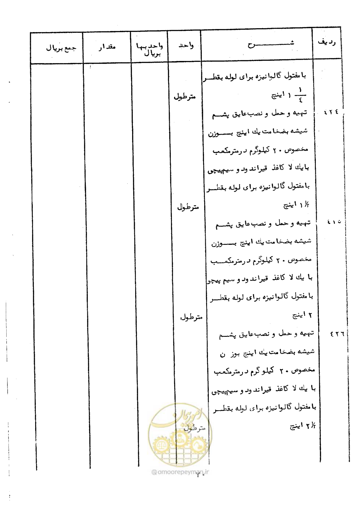 صفحه 68 از 100