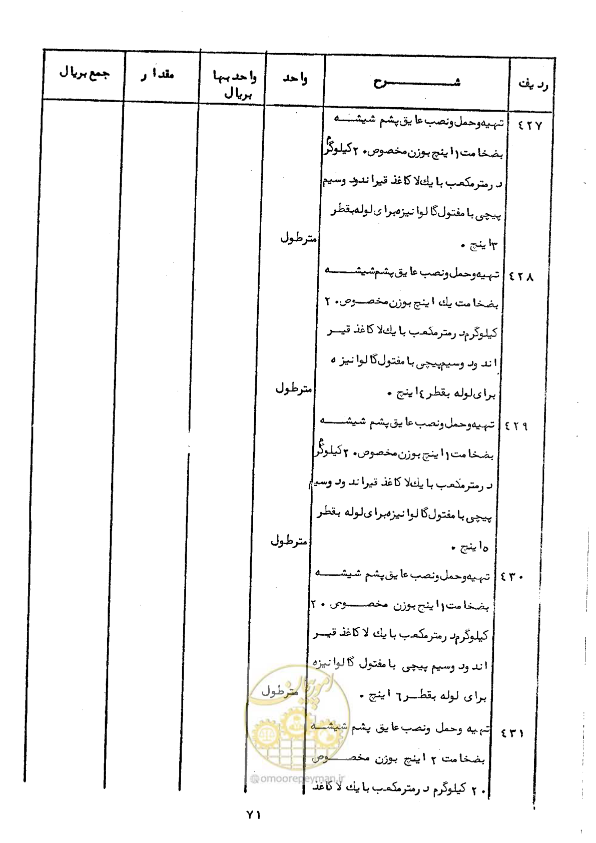 صفحه 69 از 100