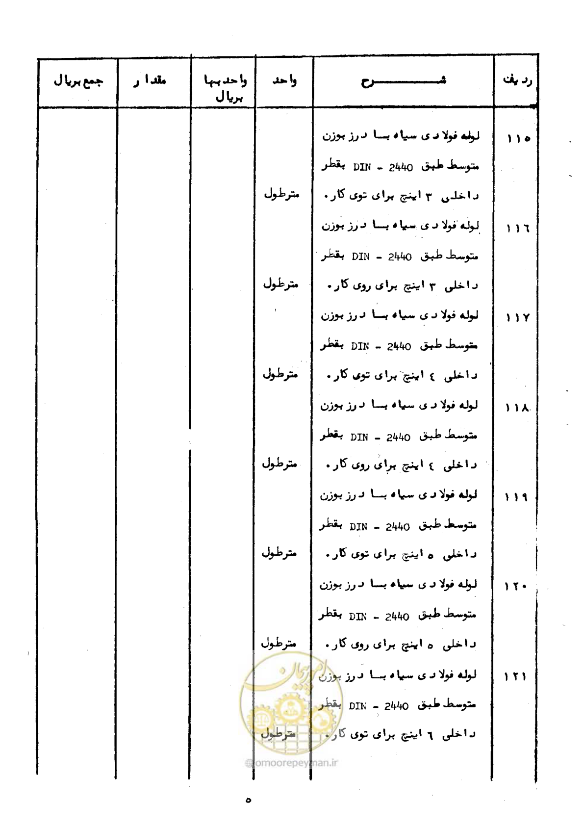 صفحه 7 از 100