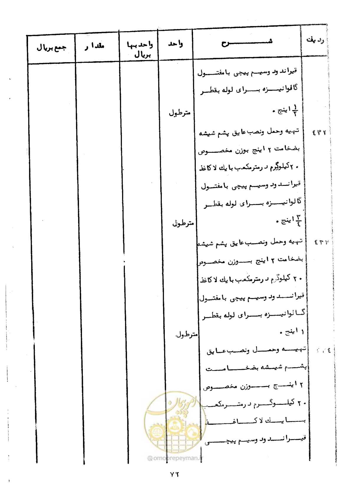 صفحه 70 از 100