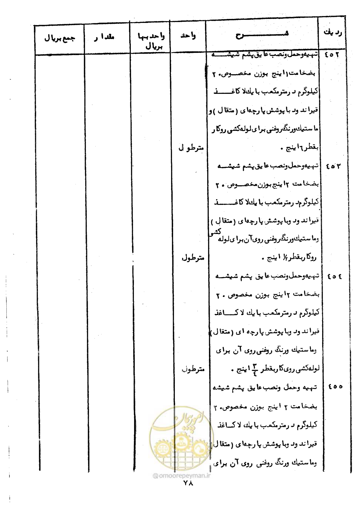 صفحه 76 از 100