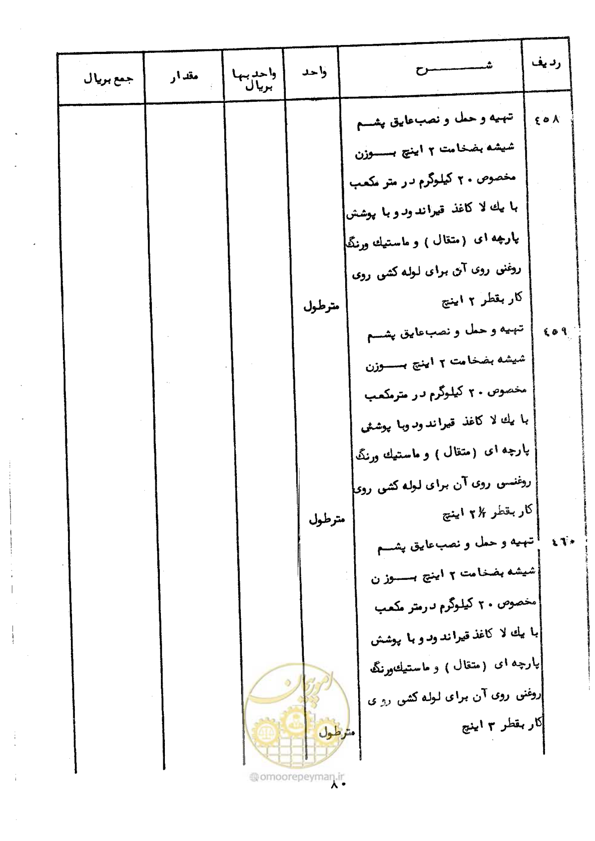 صفحه 78 از 100