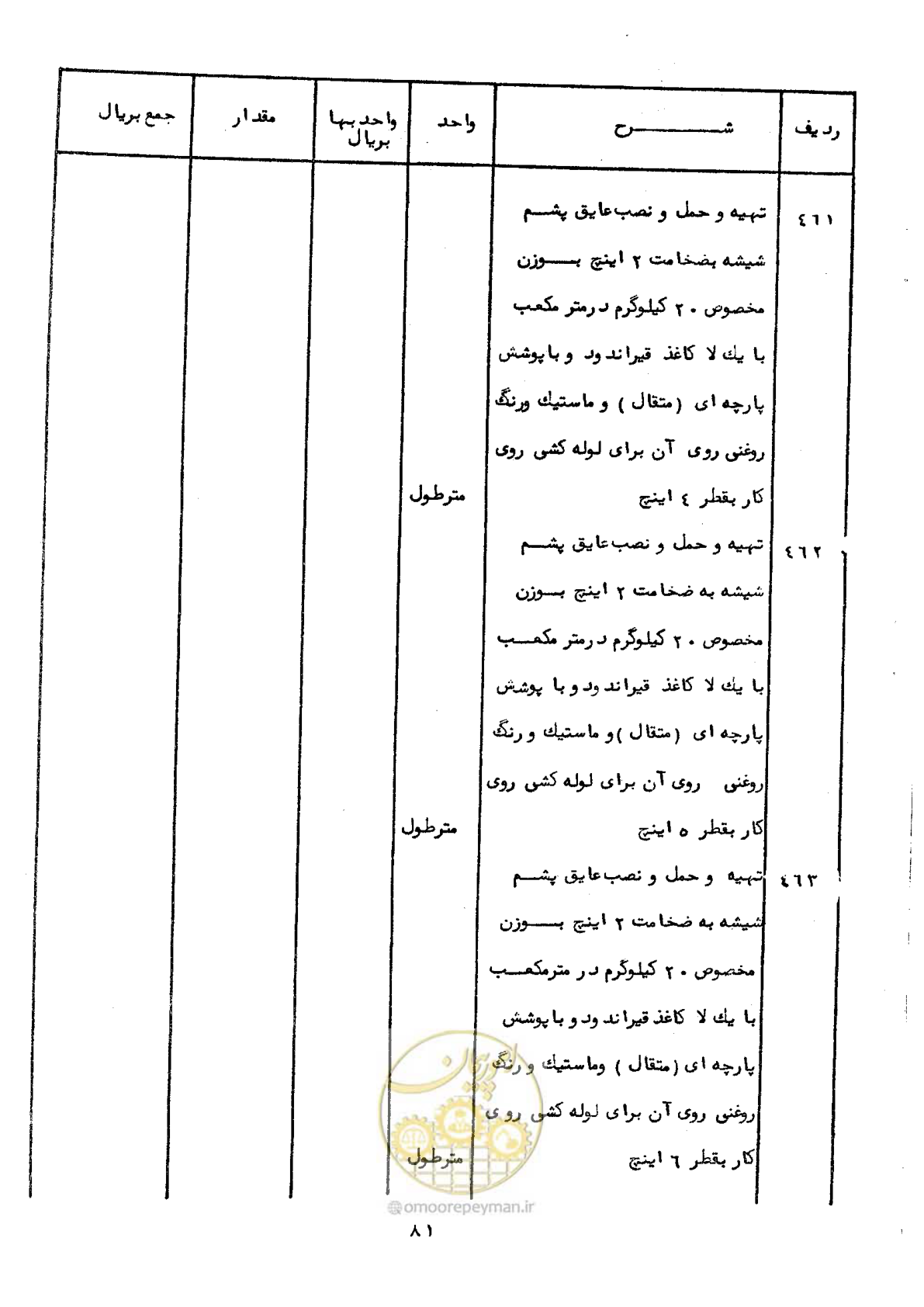 صفحه 79 از 100