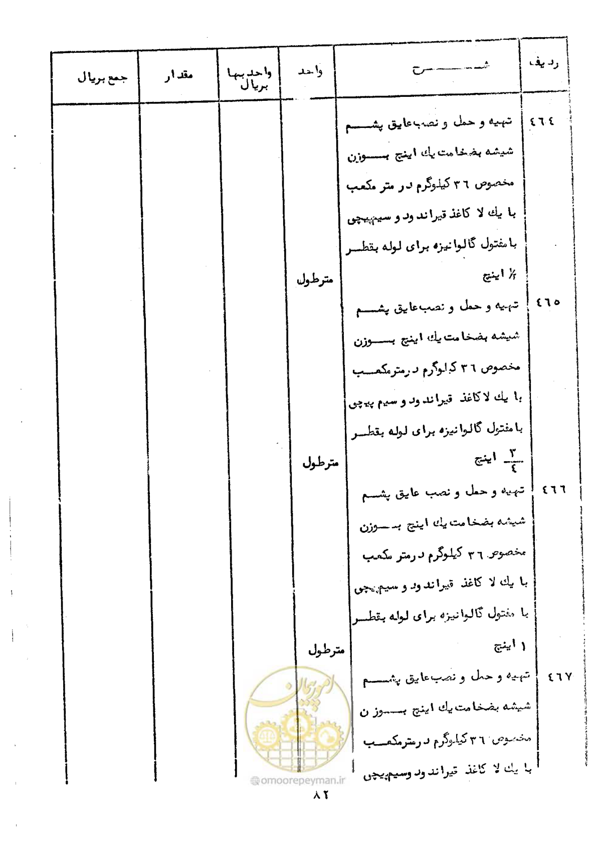 صفحه 80 از 100