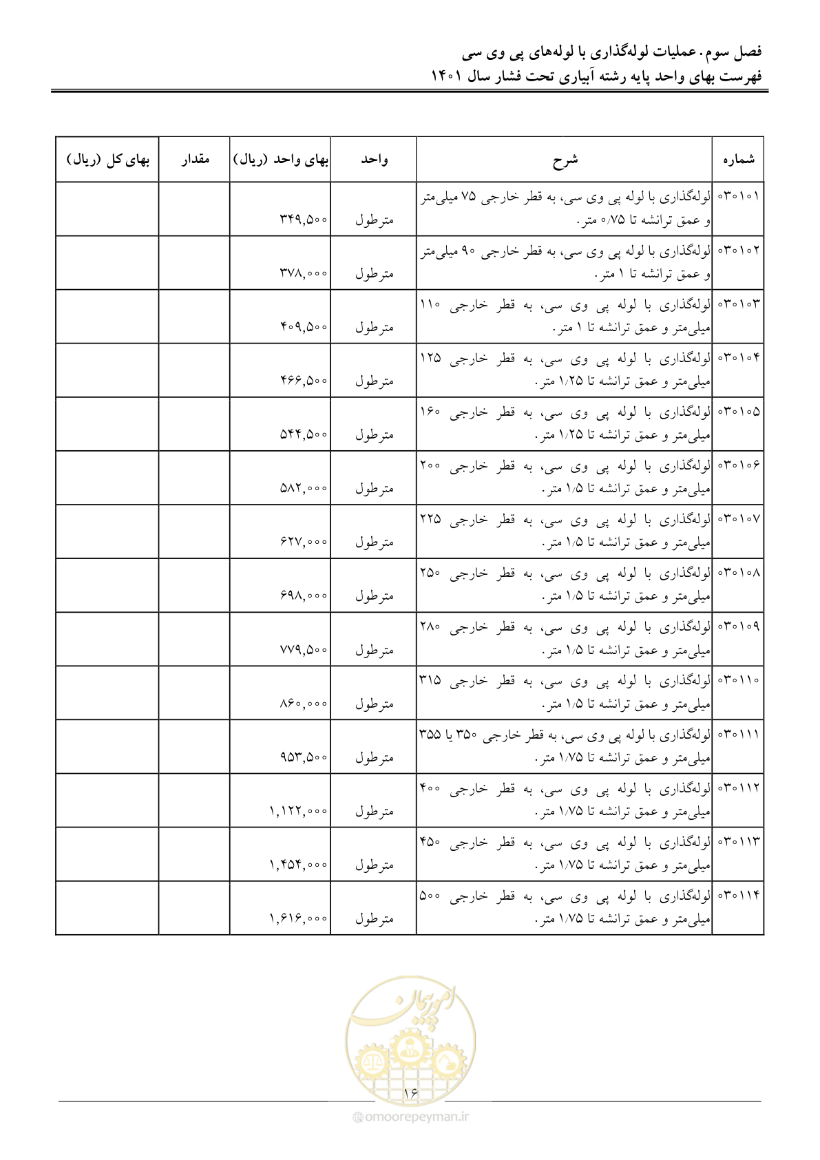 صفحه 19 از 66