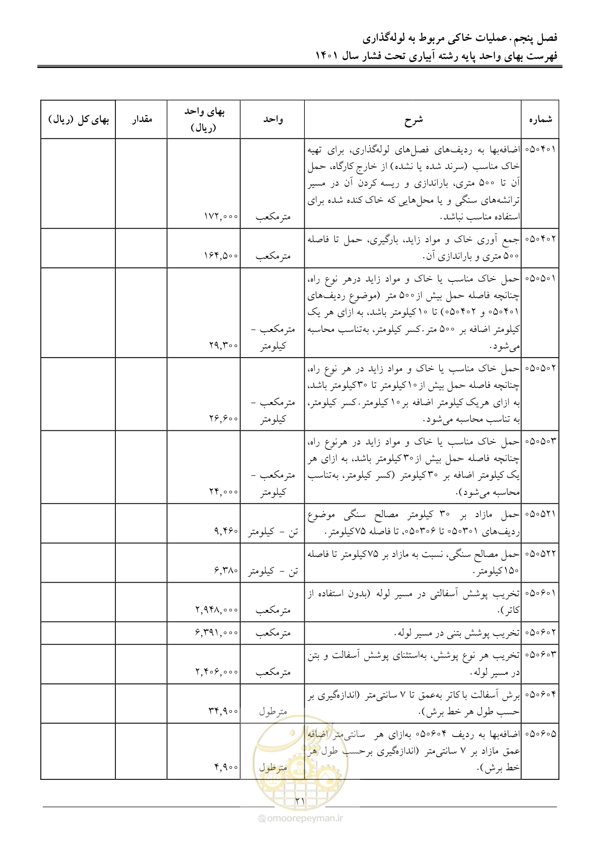 صفحه 24 از 66
