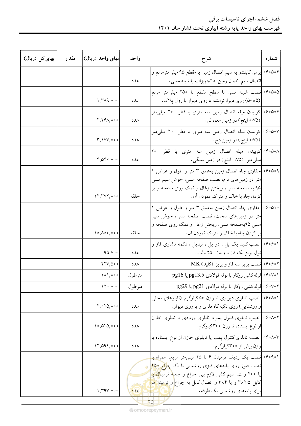 صفحه 28 از 66