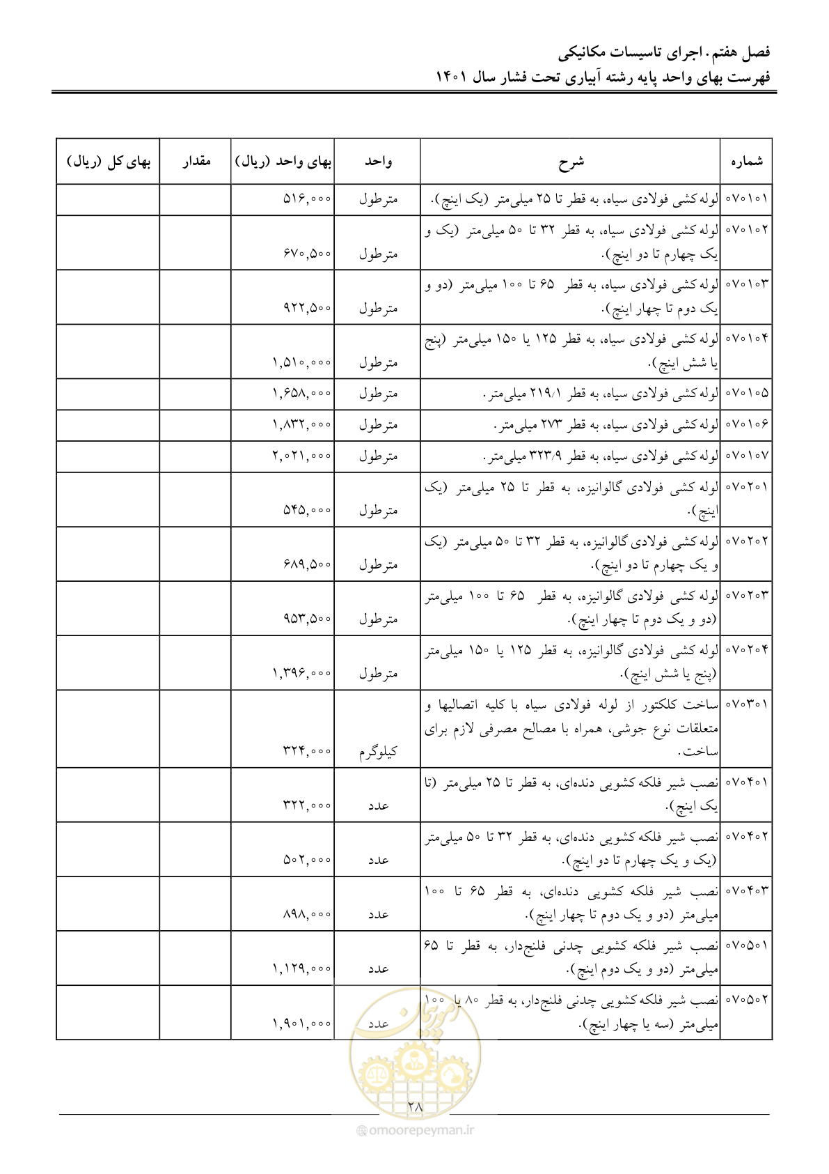 صفحه 31 از 66