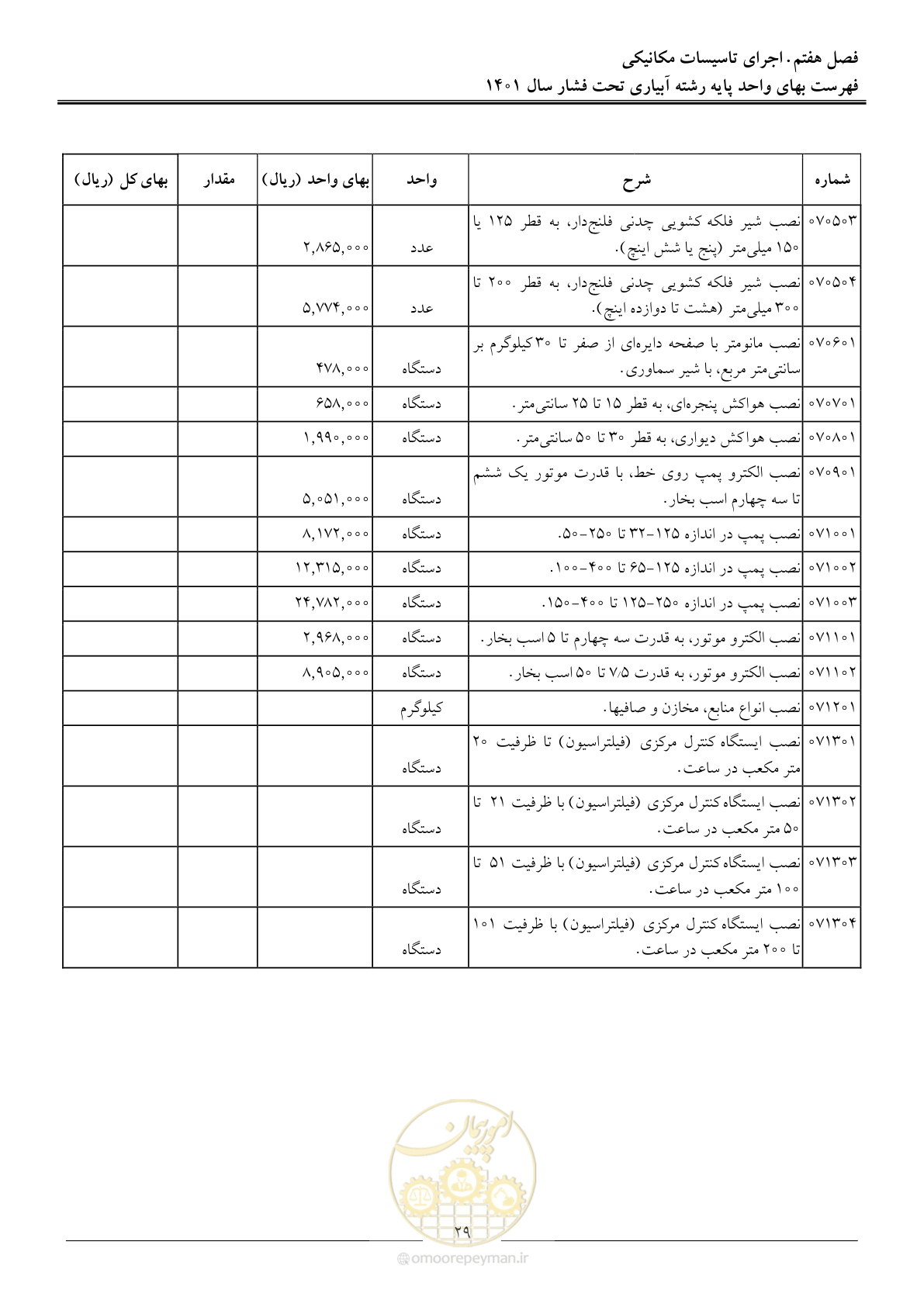 صفحه 32 از 66
