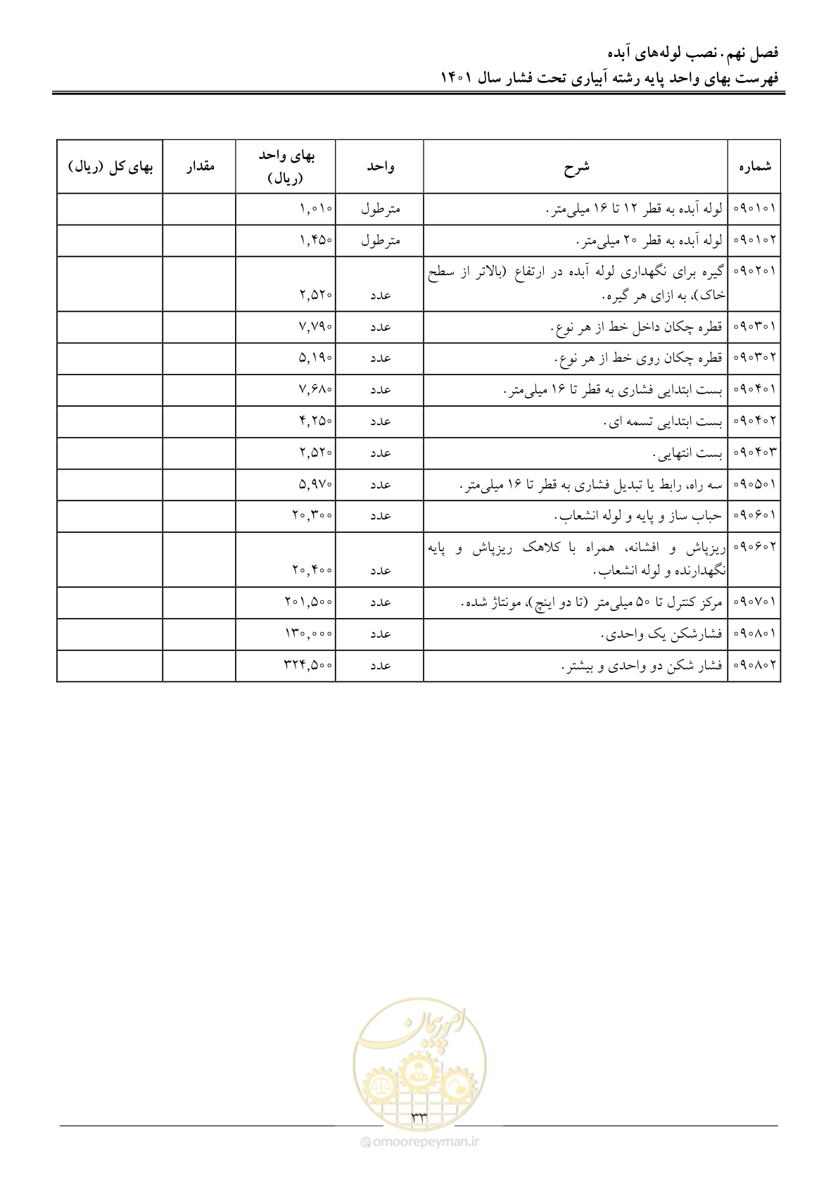 صفحه 36 از 66