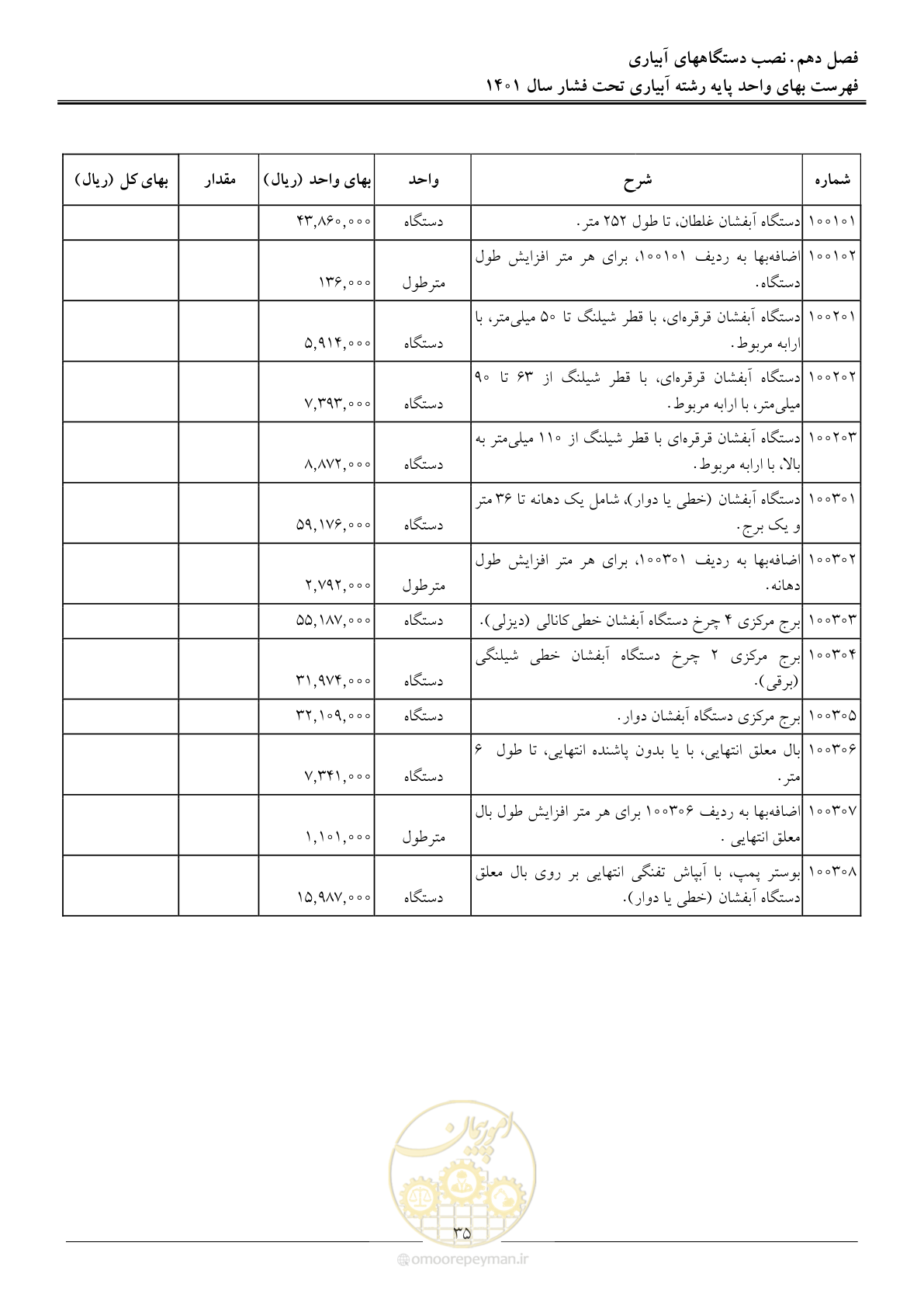 صفحه 38 از 66