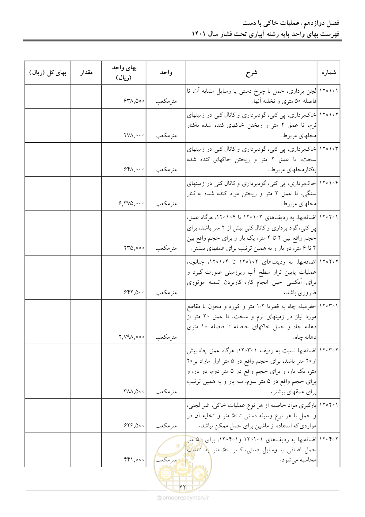 صفحه 45 از 66