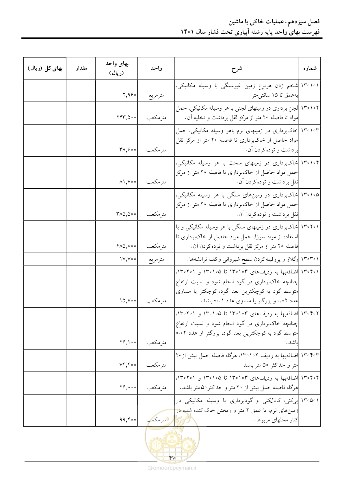 صفحه 50 از 66
