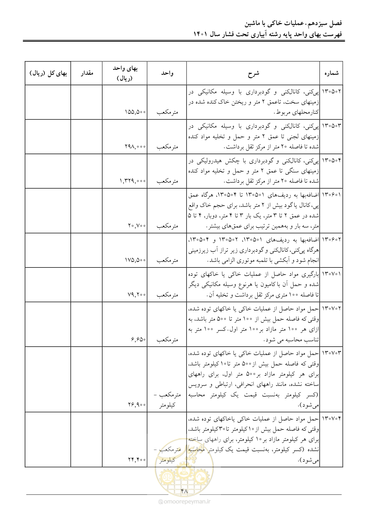 صفحه 51 از 66