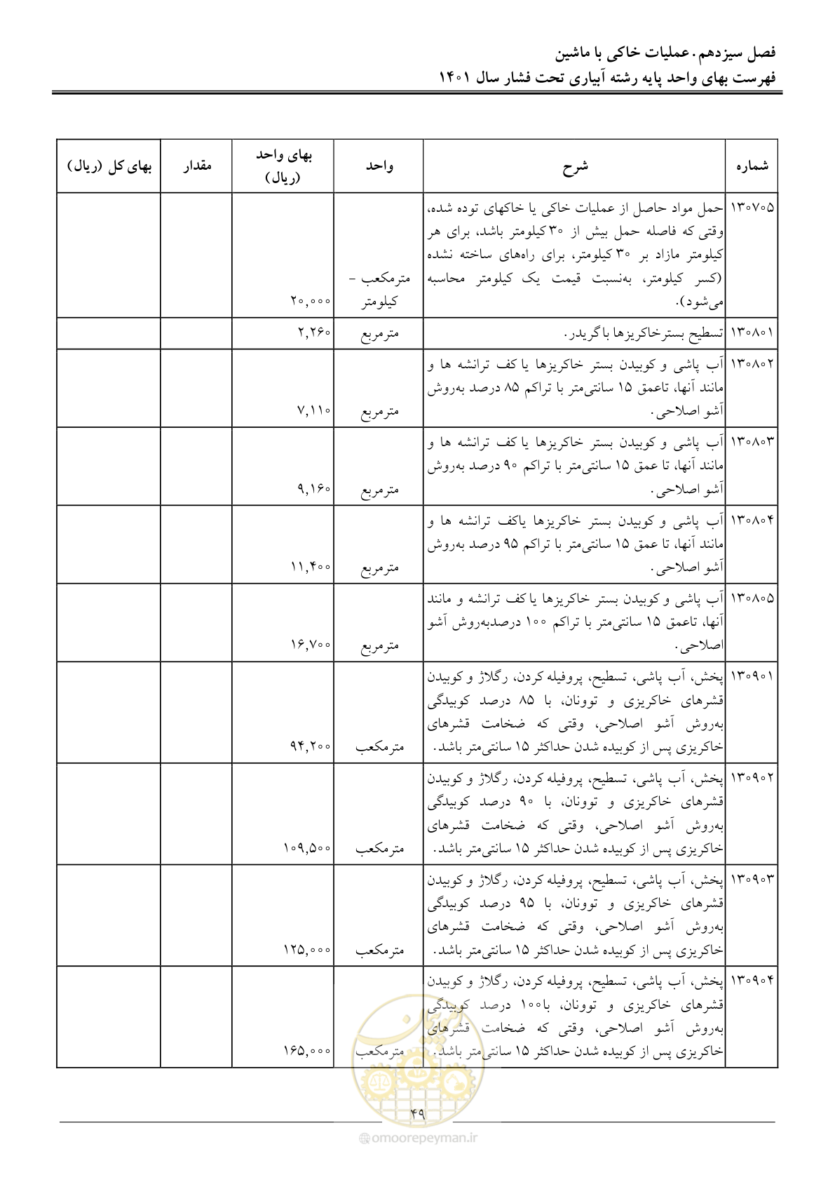 صفحه 52 از 66