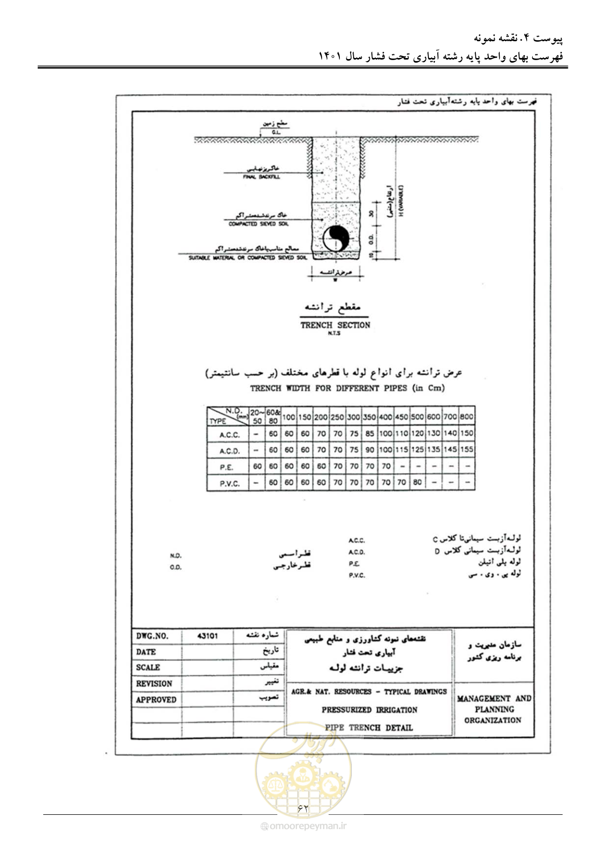 صفحه 65 از 66