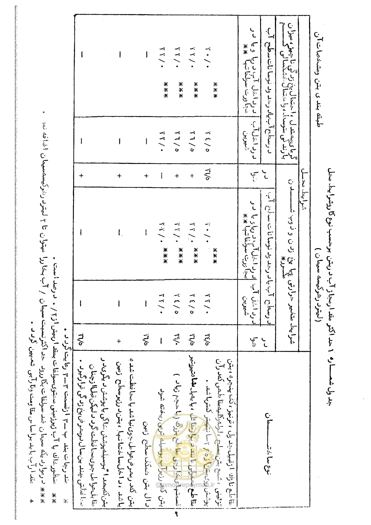 صفحه 21 از 134