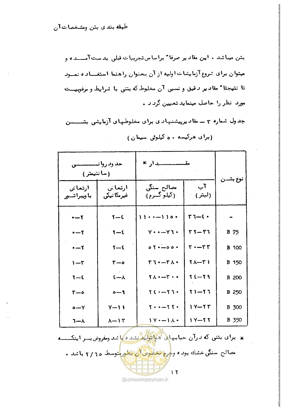 صفحه 24 از 134