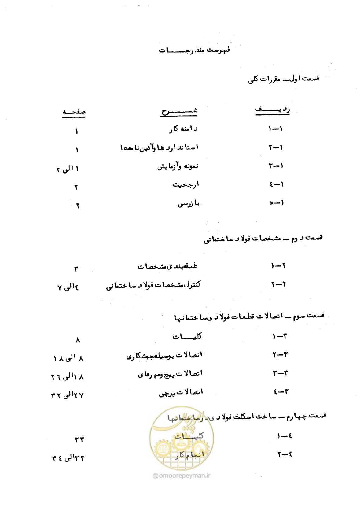 صفحه 5 از 160