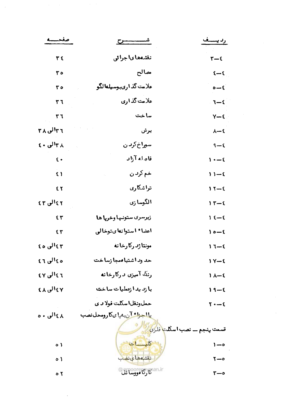 صفحه 7 از 160
