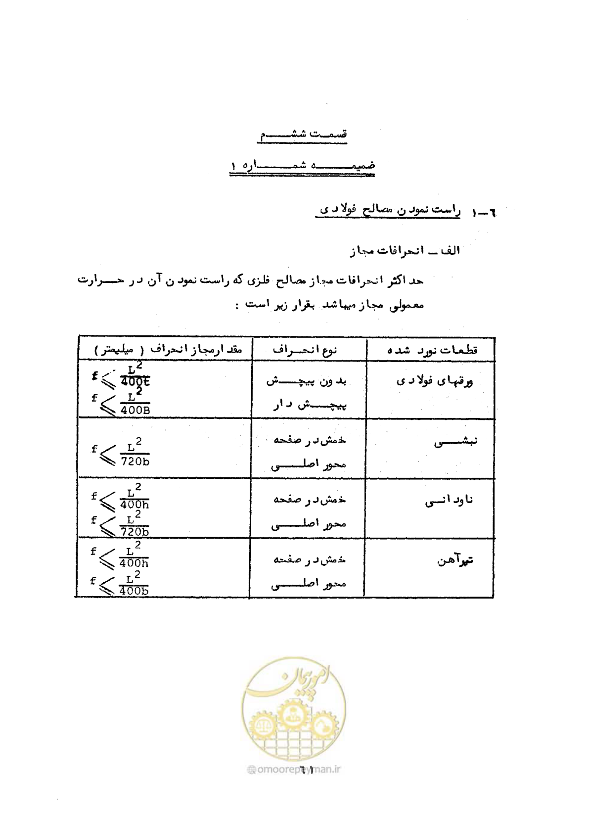 صفحه 71 از 160
