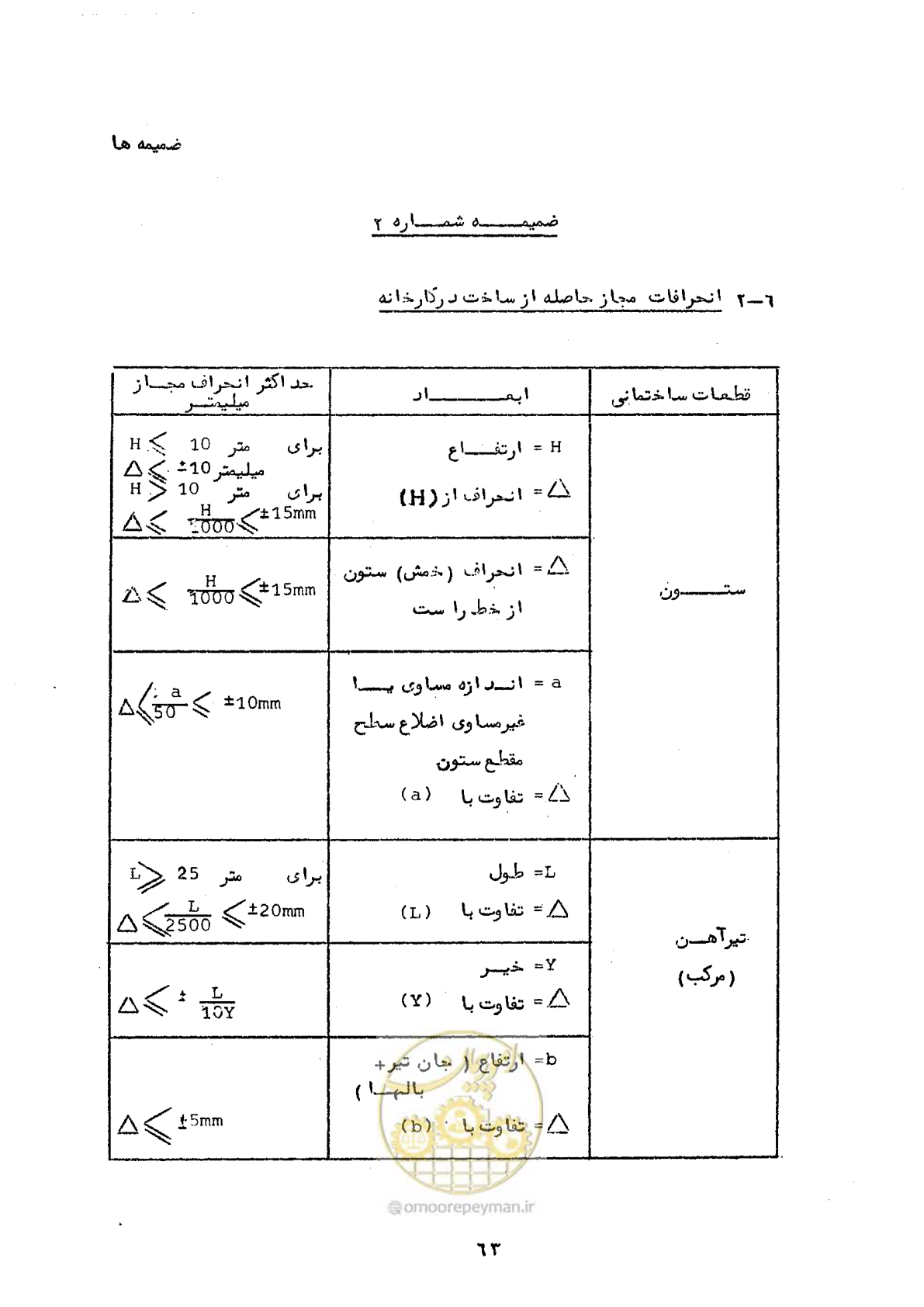صفحه 73 از 160