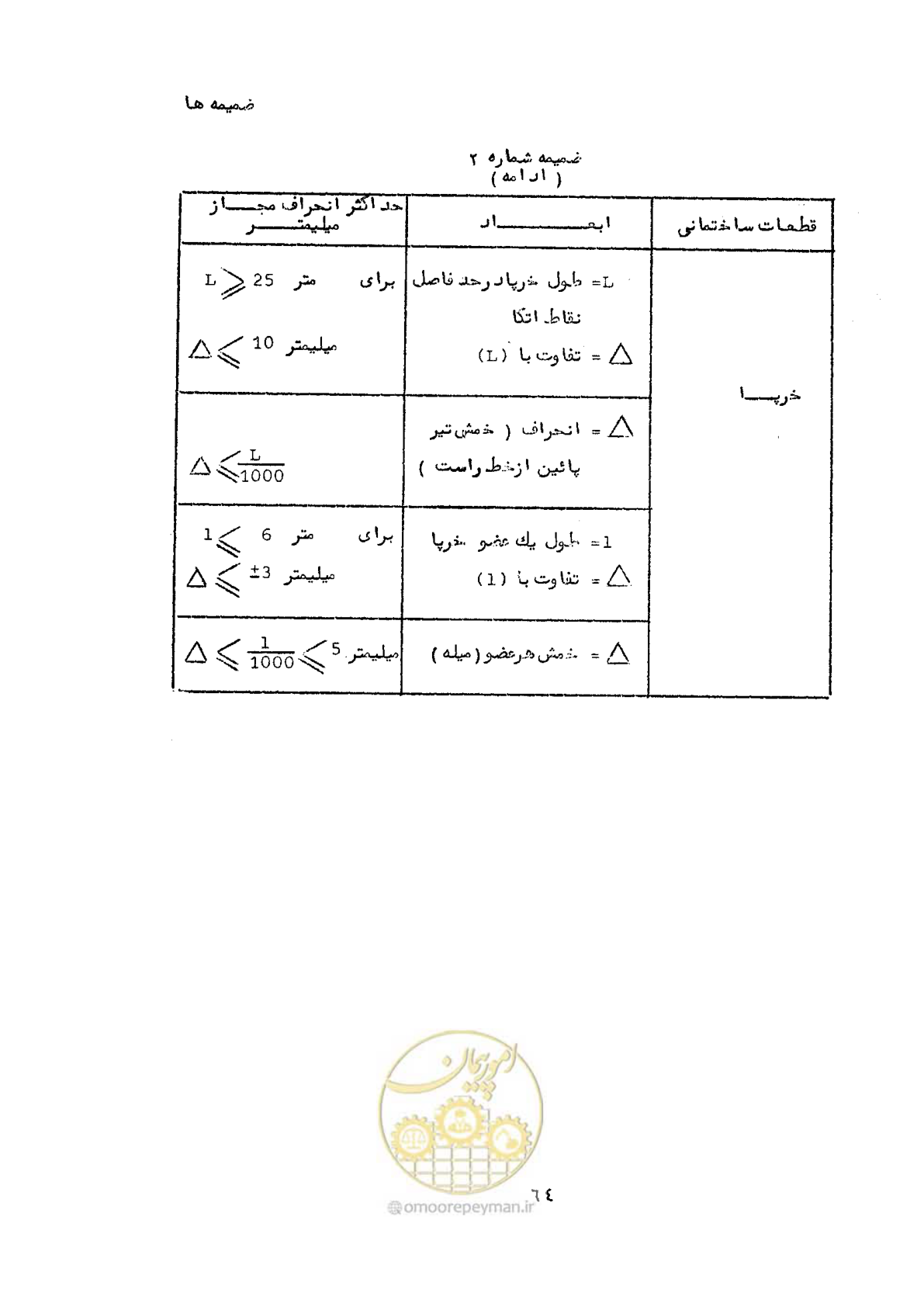 صفحه 74 از 160