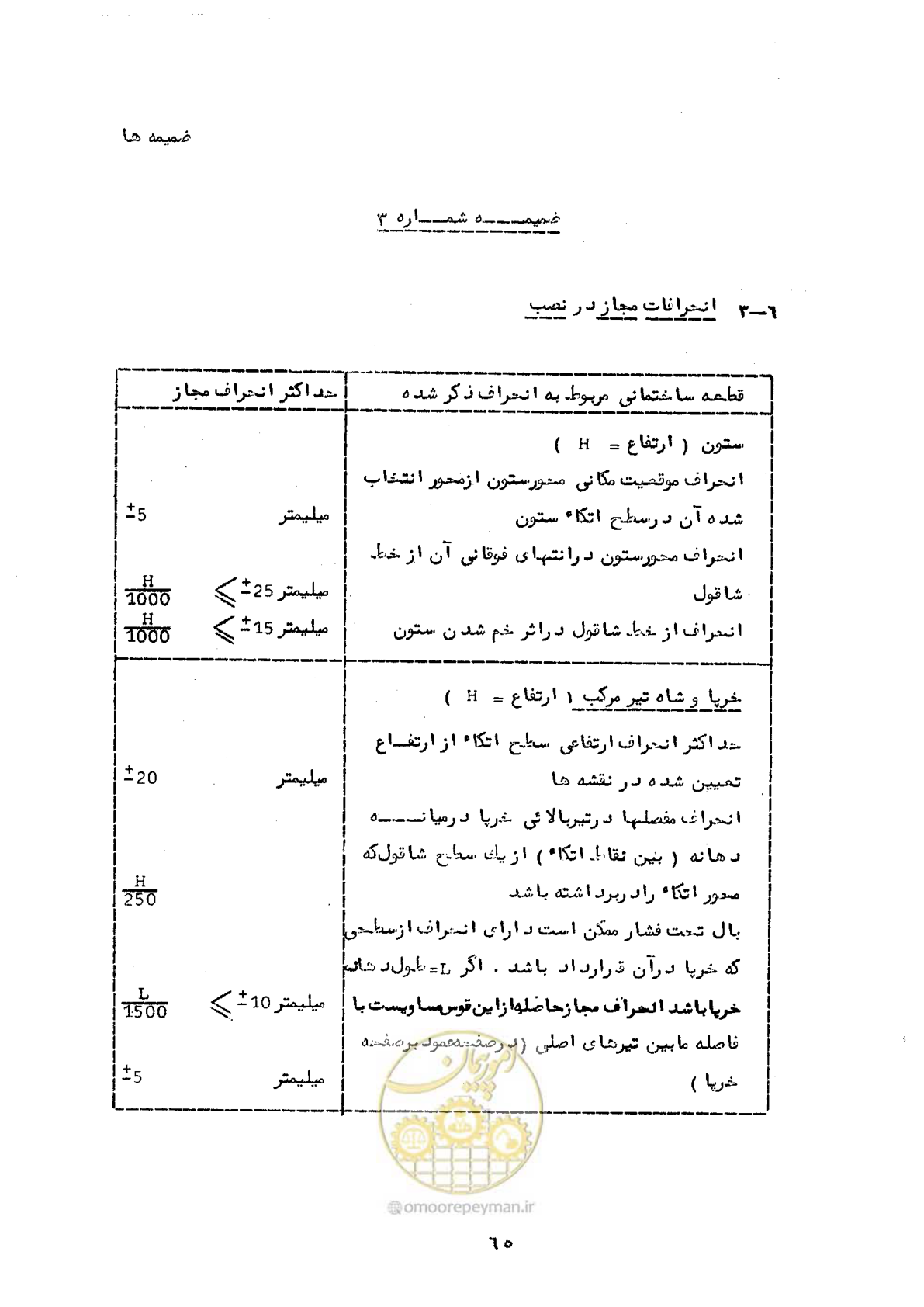 صفحه 75 از 160