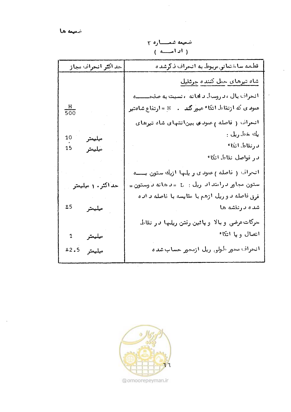 صفحه 76 از 160