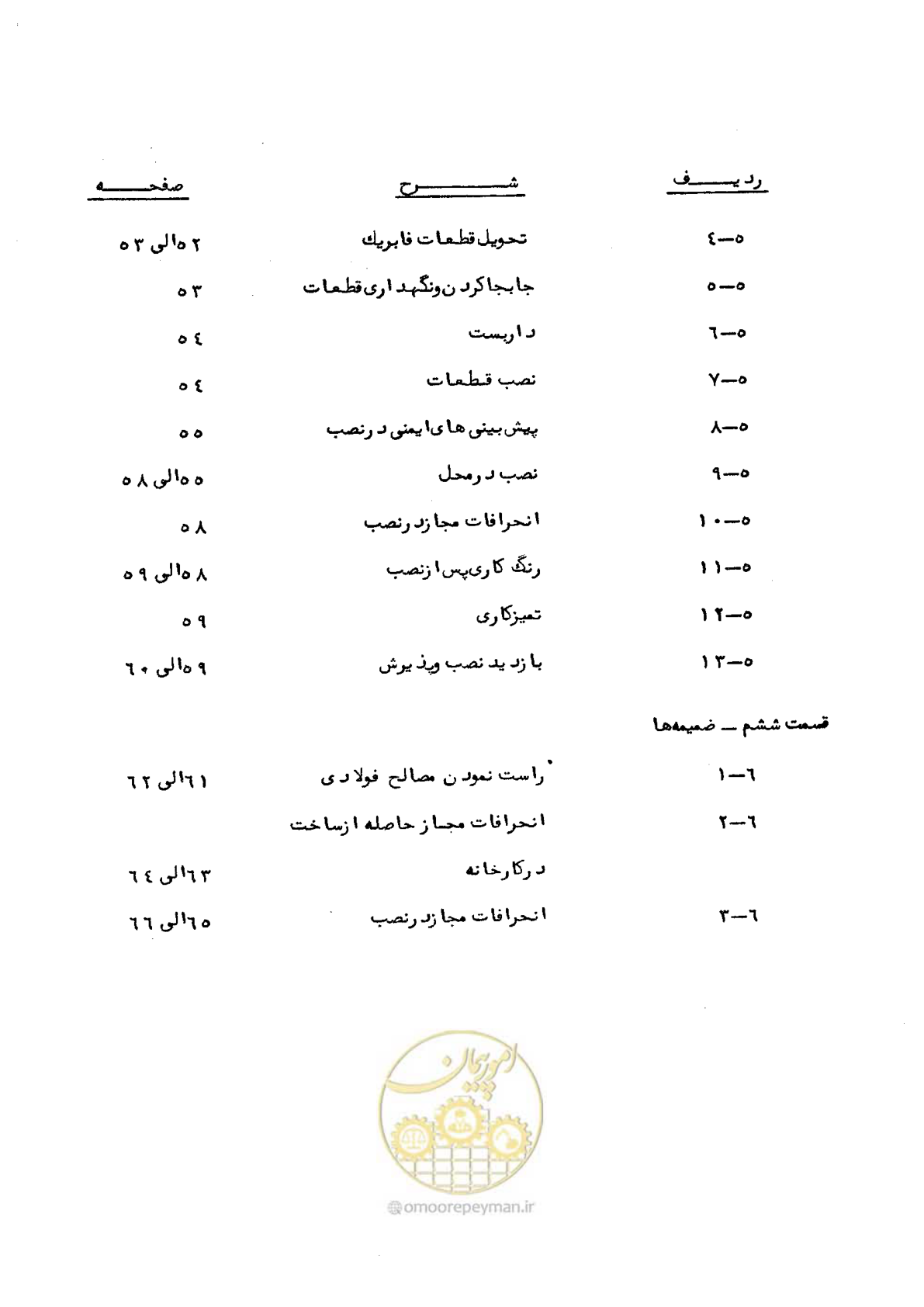 صفحه 9 از 160