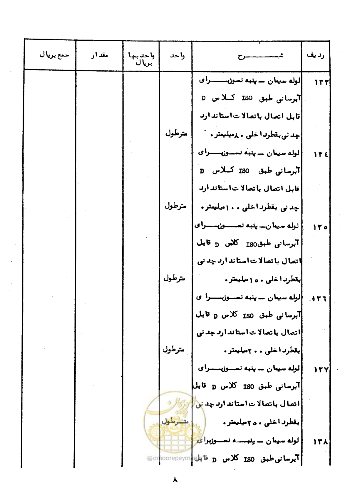 صفحه 12 از 52