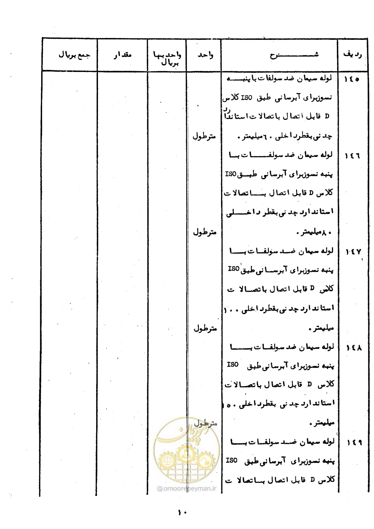 صفحه 14 از 52