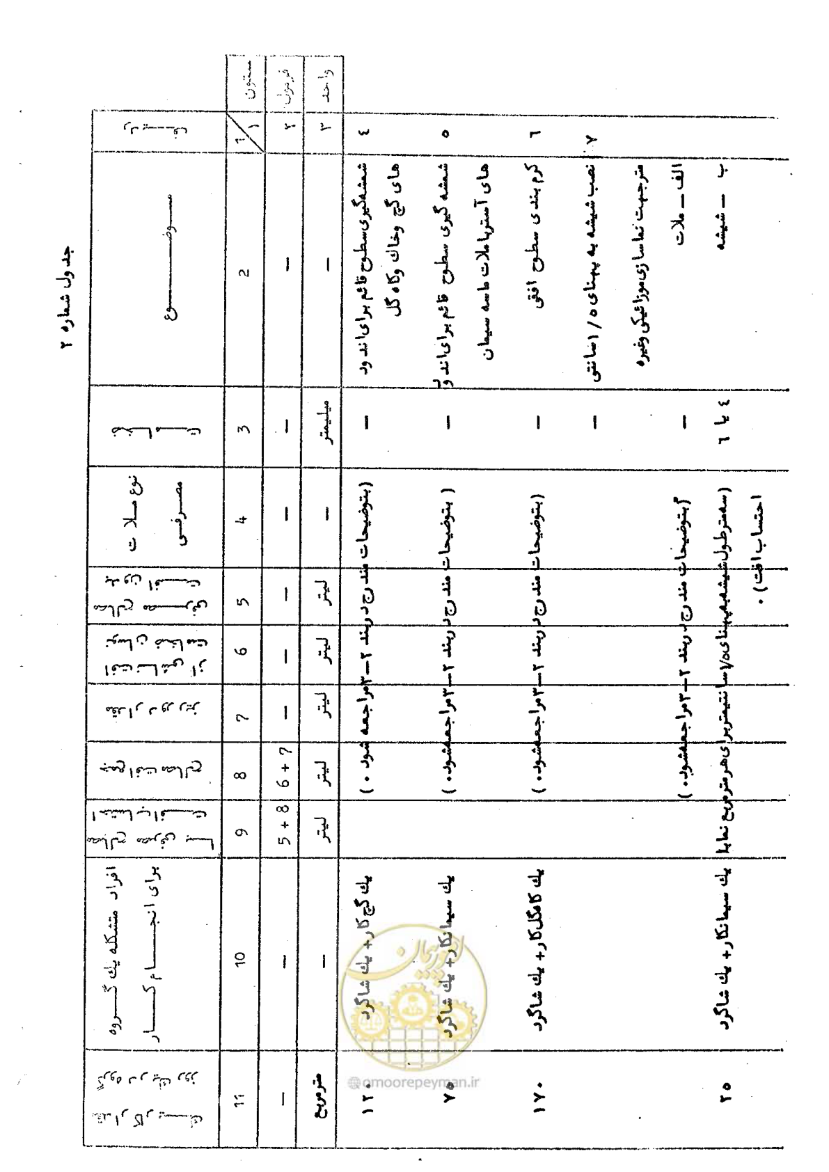 صفحه 16 از 59