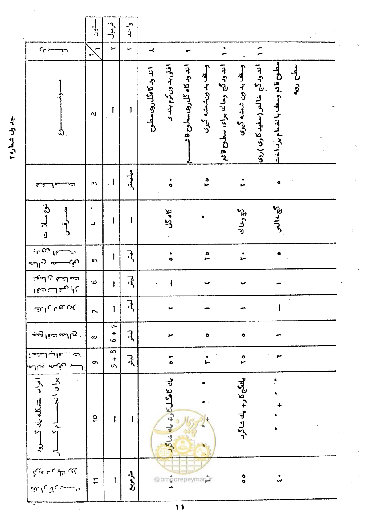 صفحه 17 از 59