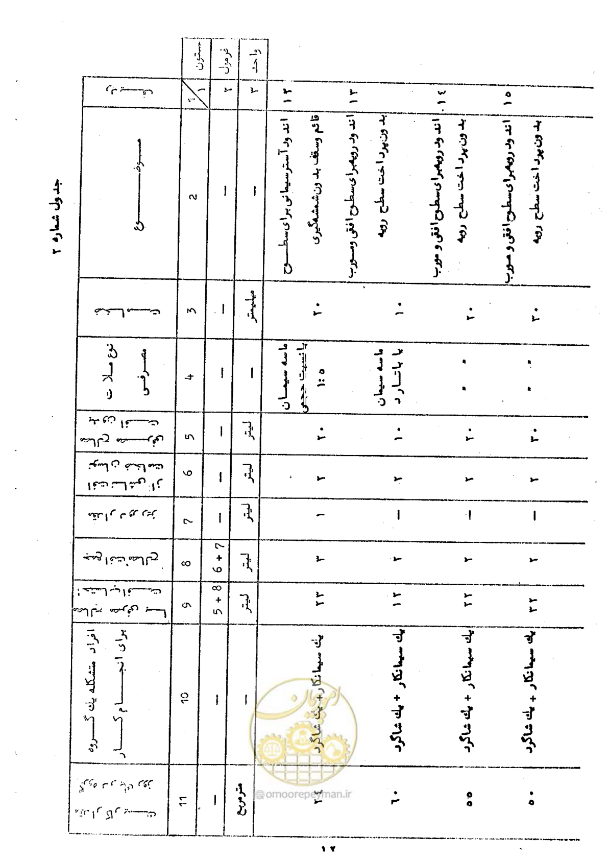 صفحه 18 از 59