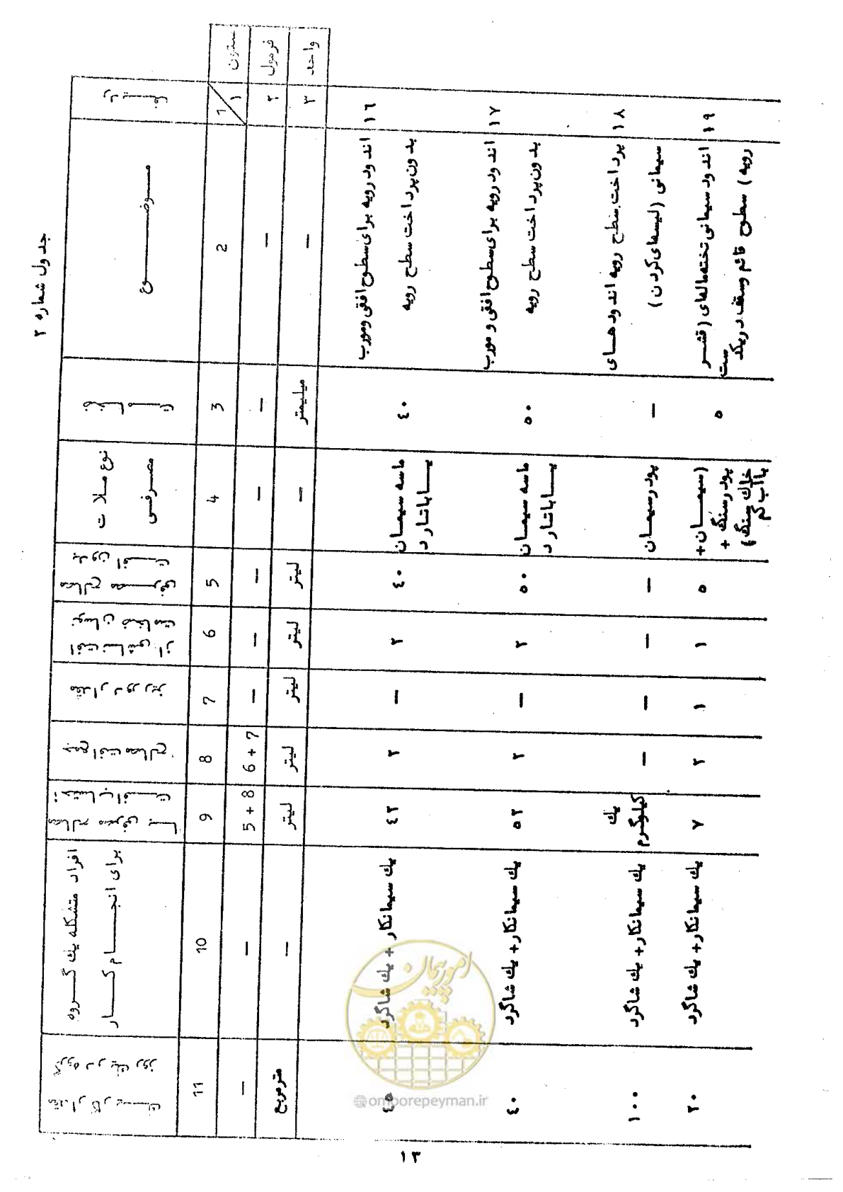 صفحه 19 از 59